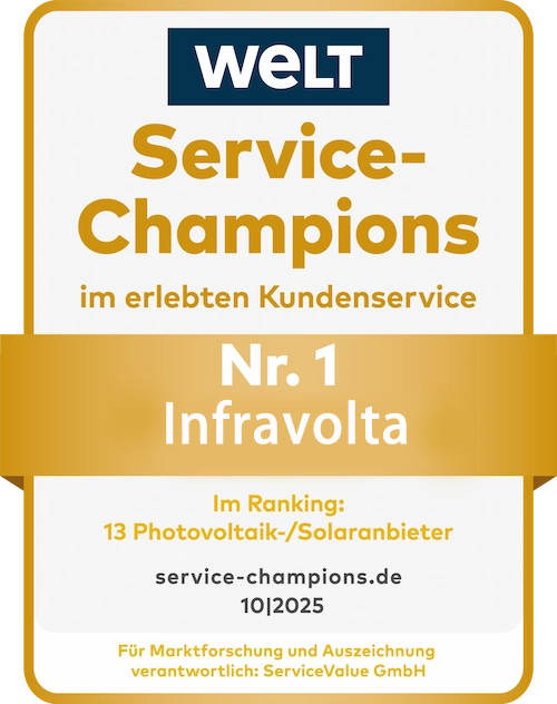 Nr. 1 Service-Champion im Kundenservice