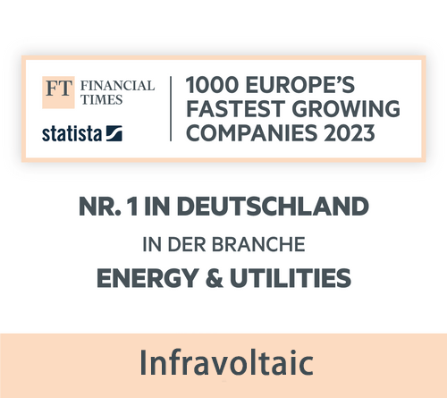 Wachstumsstärkstes Energieunternehmen
